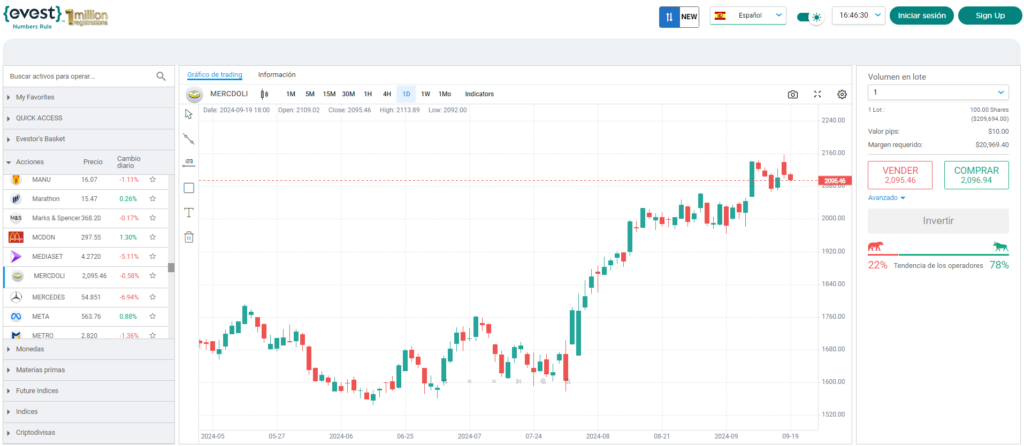 Invierte en Acciones locales  con Evest.com