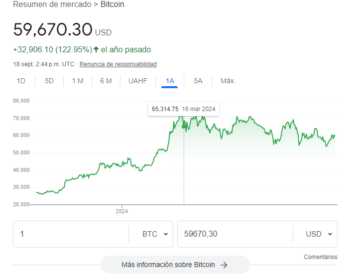 Precio del Bitcoin hoy