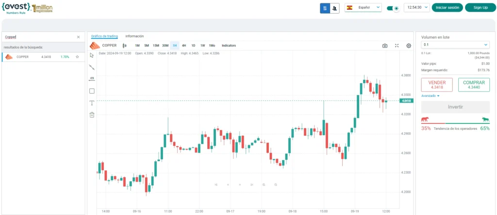 Precio del Cobre hoy