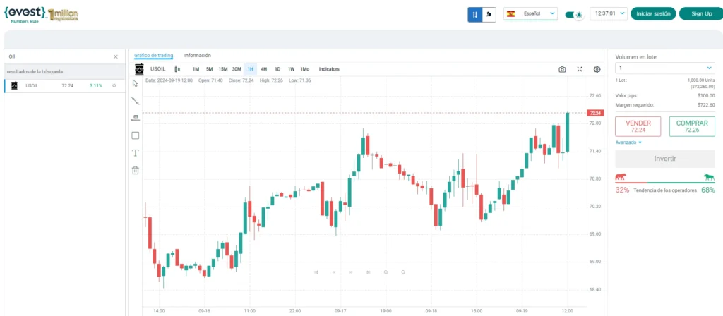 Precio del petróleo hoy